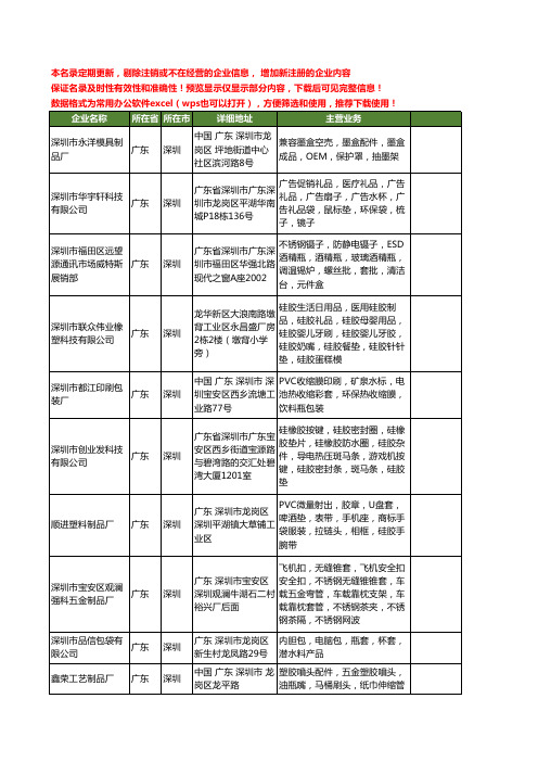 新版广东省深圳瓶套工商企业公司商家名录名单联系方式大全103家