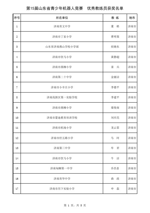 第15届山东省青少年机器人竞赛 优秀教练员获奖名单