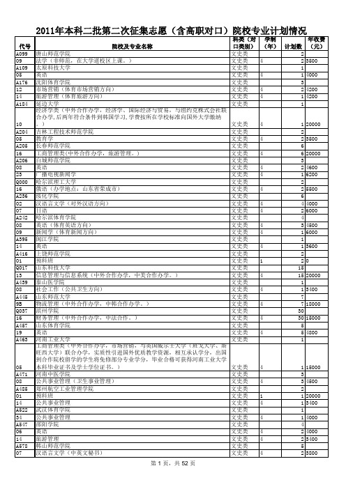 2011各高校招生概况