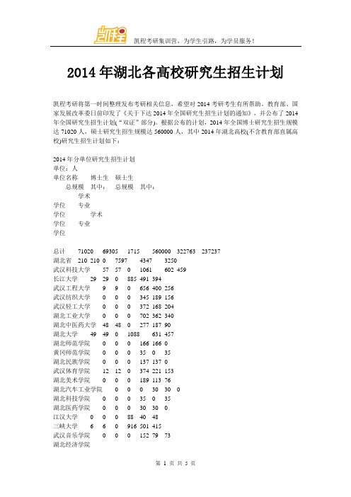 2014年湖北各高校研究生招生计划