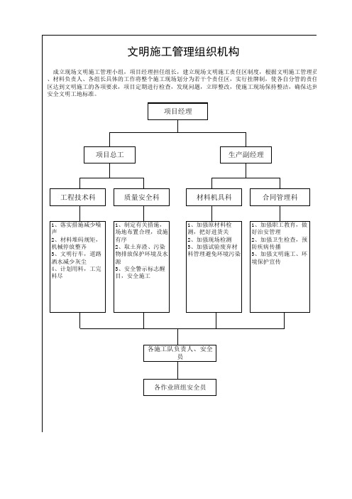 文明施工管理组织机构框架图