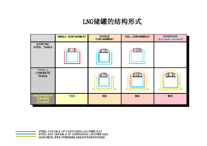 (2)LNG设备(静)_decrypted