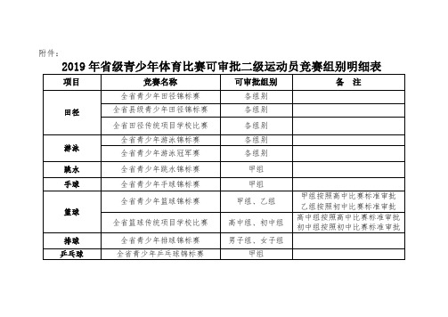 2019年省级青少年体育比赛可审批二级运动员竞赛组别明细表