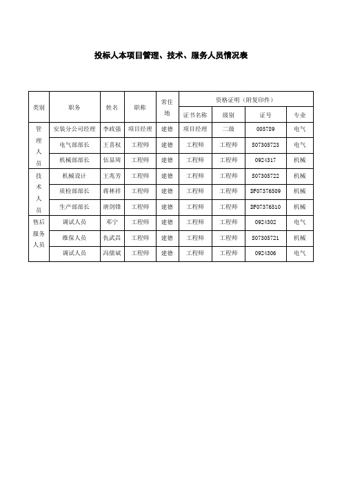 投标人本项目管理、技术、服务人员情况表