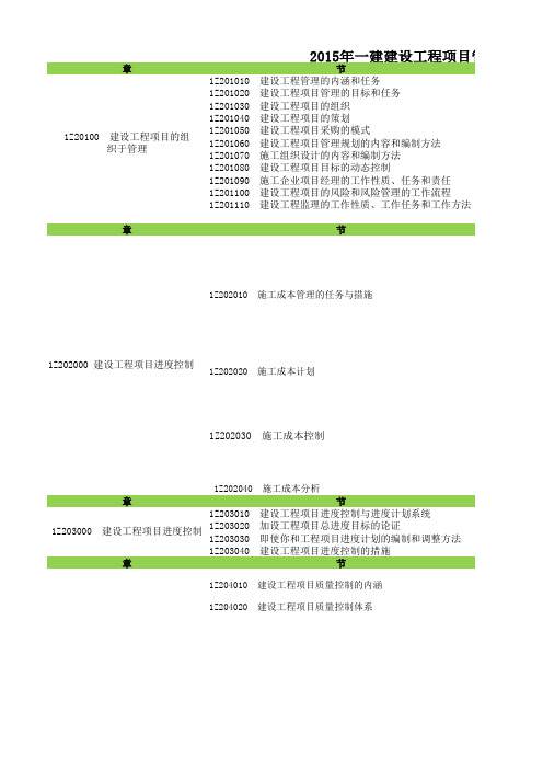 2015年教材变化-一建管理