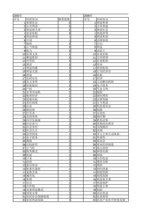 【国家社会科学基金】_利益实现_基金支持热词逐年推荐_【万方软件创新助手】_20140808
