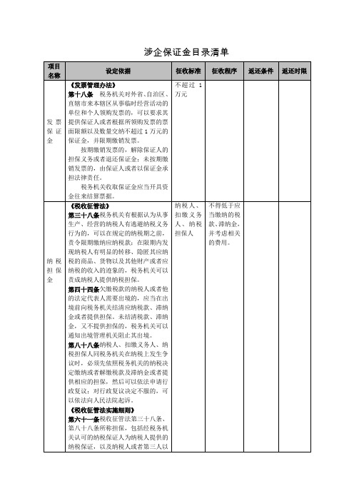 涉企保证金目录清单