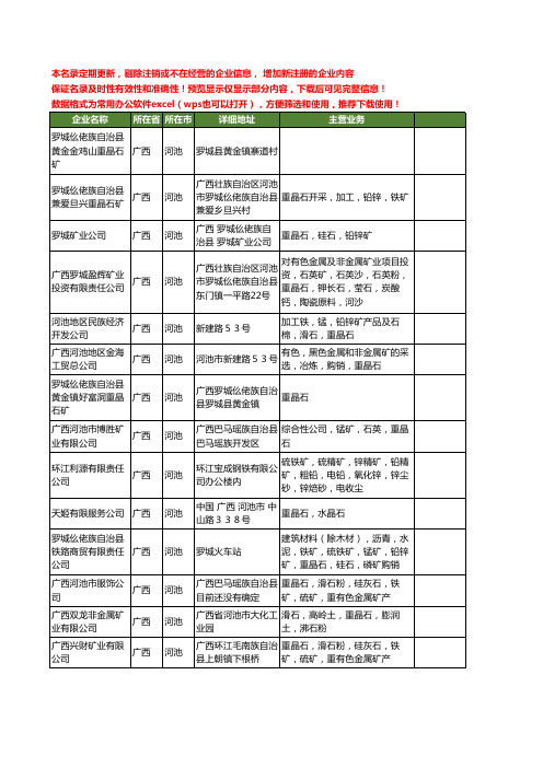 新版广西省河池重晶石工商企业公司商家名录名单联系方式大全16家