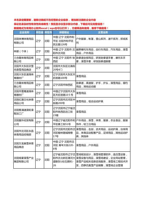 新版辽宁省沈阳滑雪用品工商企业公司商家名录名单联系方式大全13家