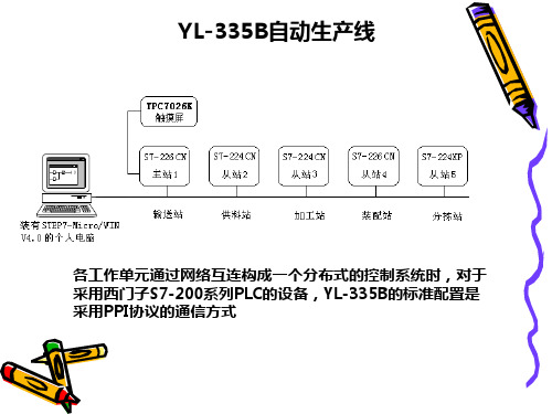 自动生产线整体联调