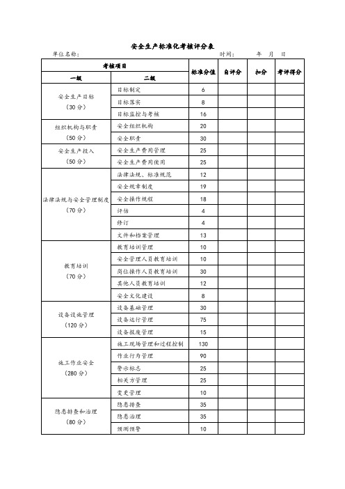 安全生产标准化考核评分表