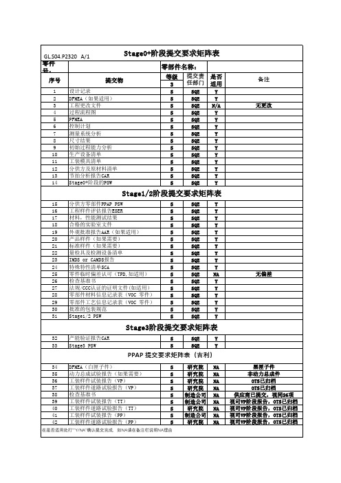 00——PPAP封面2020.09.12