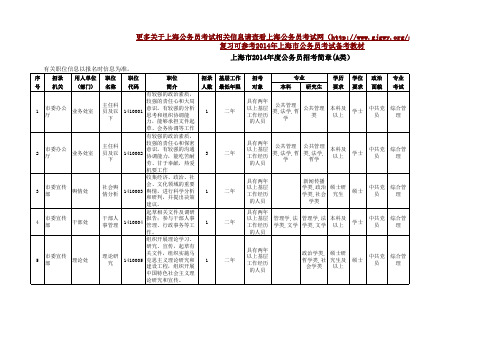 2014年上海公务员考试职位表