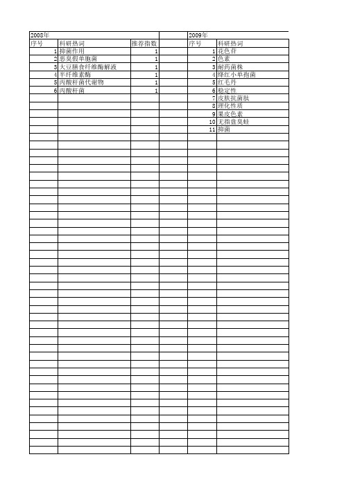 【国家自然科学基金】_天然防腐剂_基金支持热词逐年推荐_【万方软件创新助手】_20140731