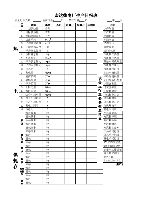 宏达热电厂生产日报表(程会钢)