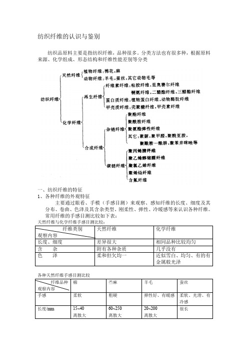 纺织纤维的认识与鉴别--实验讲义