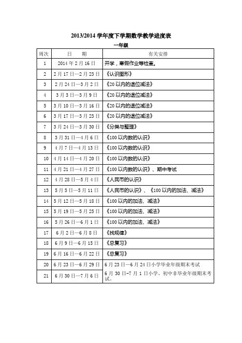 20132014学年度下学期数学教学进度表一年级