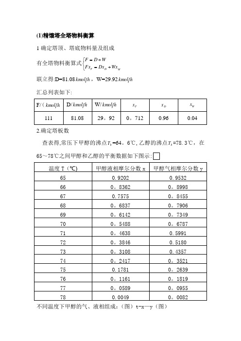 (精馏设计)