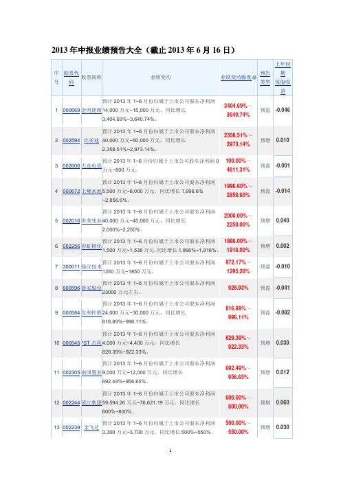 2013年中报业绩预告大全