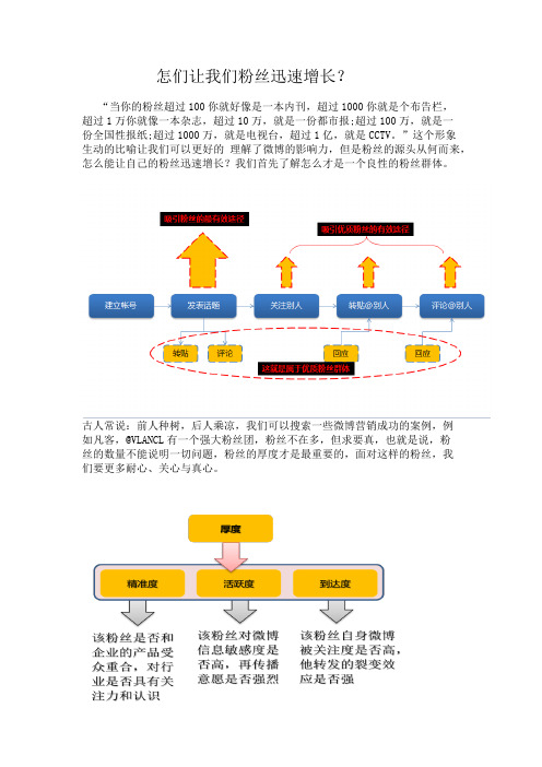 粉丝增长的方法