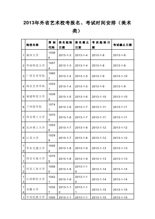 2013年外省美术类校考时间