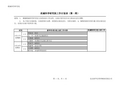 机械院咨询项目工作计划表