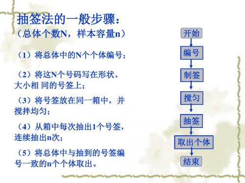 212系统抽样和分层抽样