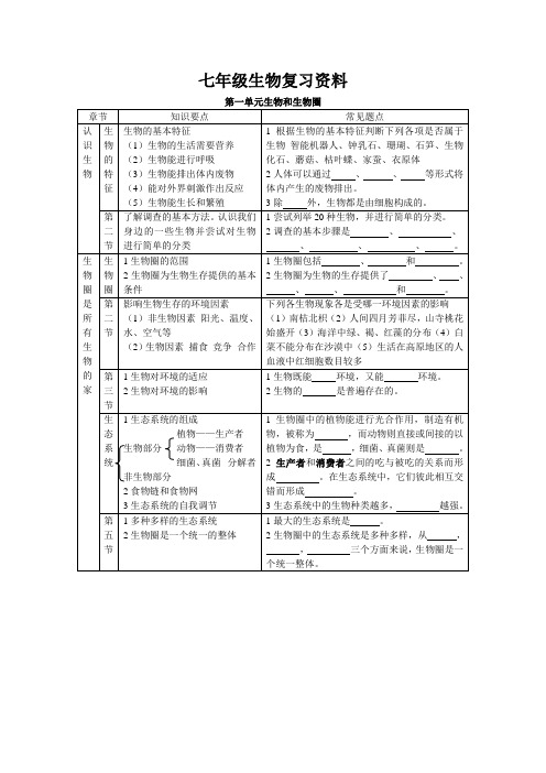 七年级上册政史地生复习资料(超全)人教版