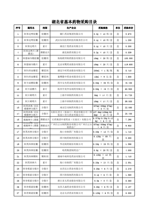 医疗行业-湖北省基本药物采购目录XXXX2月 精品
