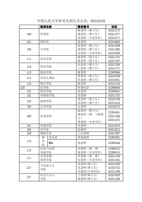 中国人民大学院系所联系电话