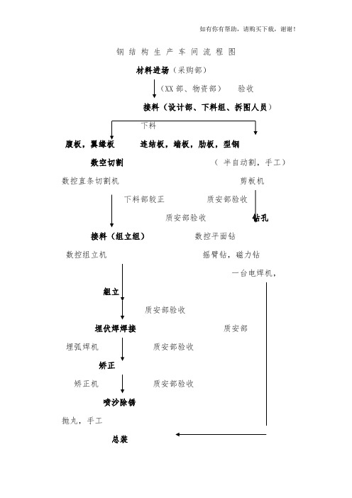 钢结构生产车间流程图(DOC 50页)