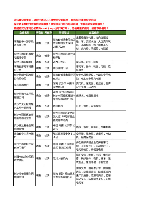 新版湖南省长沙电瓶工商企业公司商家名录名单联系方式大全52家