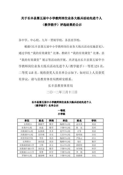 关于长丰县第五届中小学教师岗位业务大练兵活动先进个人(1)