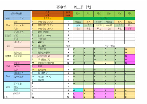 高效能人士的七个习惯要事第一周计划表