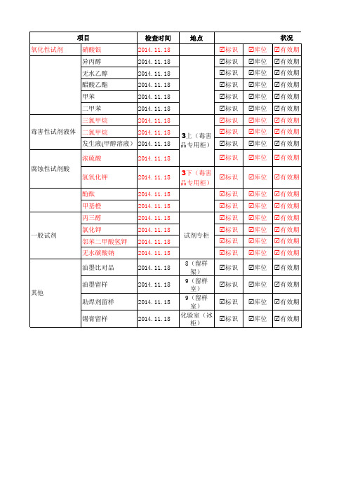 化学品安全检查对应表