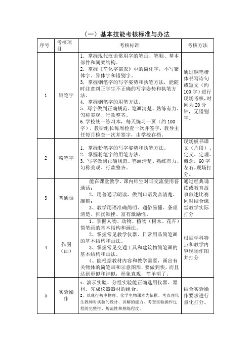 教师技能大练兵考核标准