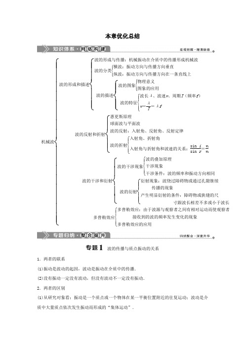 2020学年高中物理第2章机械波本章优化总结学案鲁科版选修3_4