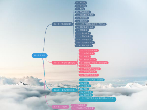 初一数学下册知识点总结(可编辑打印思维导图)