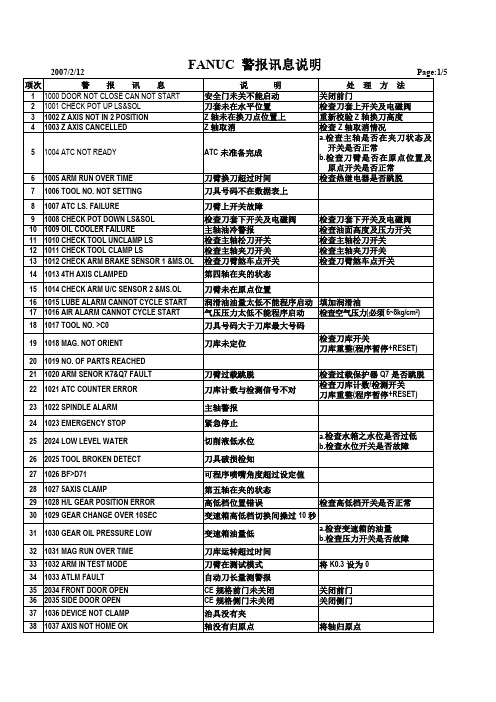加工中心全部的报警说明