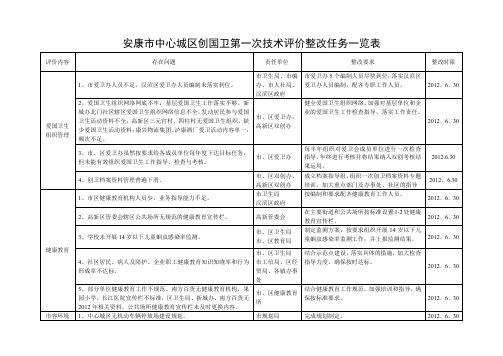 安康市中心城区创国卫第一次技术评价整改任务一览表