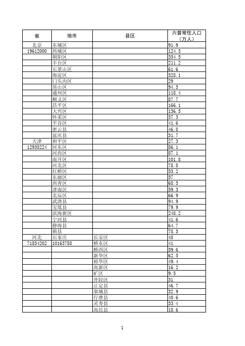 第六次人口普查全国各县级单位常住人口数据