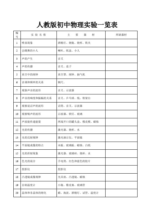 人教版初中物理实验一览表