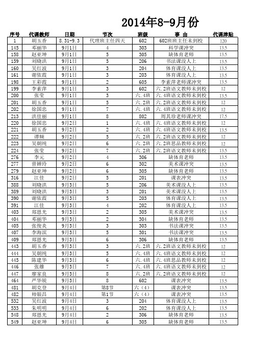 2014年8-9月份代课(更改) - 副本
