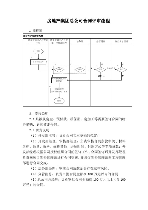 房地产集团总公司合同评审流程