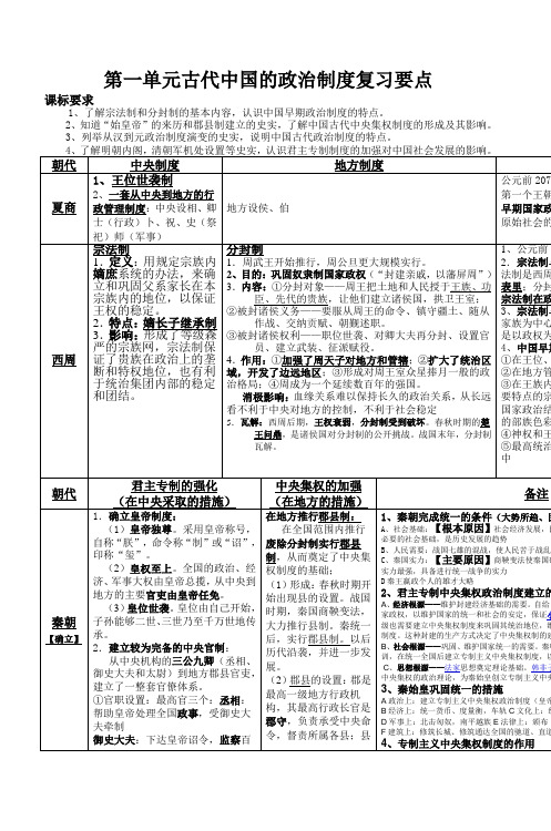 第一单元古代中国的政治制度复习要点