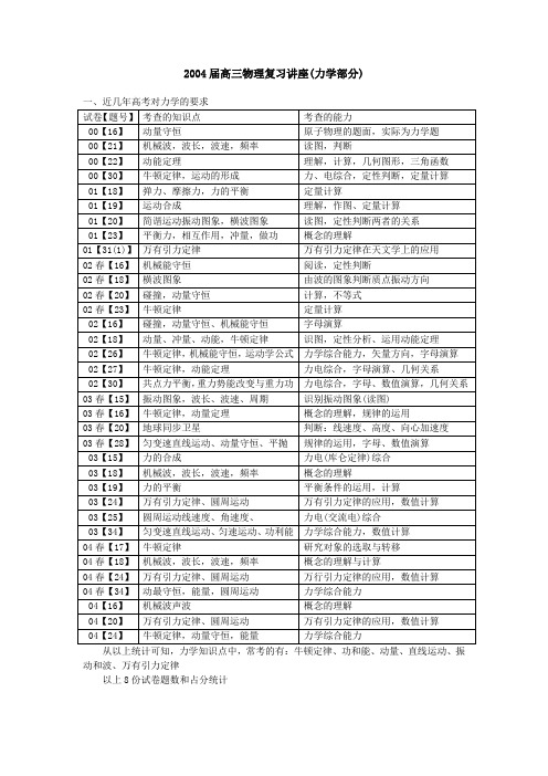 高三物理课件-2018届高三物理复习(力学部分) 精品