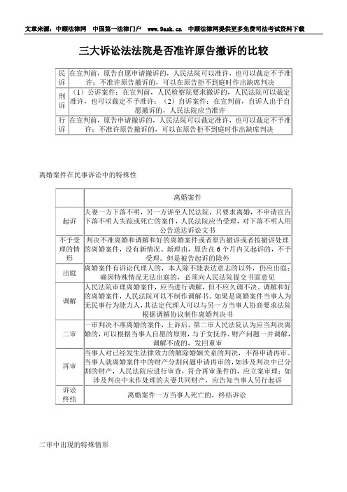 三大诉讼法法院是否准许原告撤诉的比较