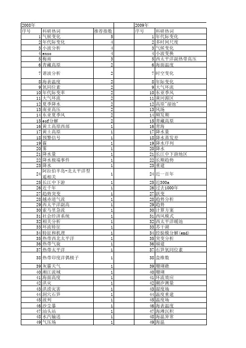 【国家自然科学基金】_年代际尺度_基金支持热词逐年推荐_【万方软件创新助手】_20140802