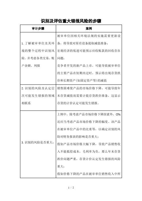 识别及评估重大错报风险的步骤