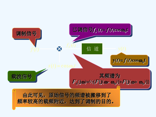 调制解调原理及应用实例 PPT